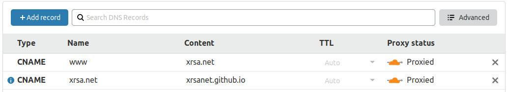 cloudflare_xrsa_dns